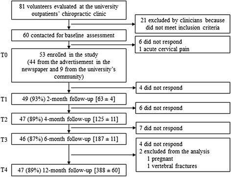 https://cdn.ncbi.nlm.nih.gov/pmc/blobs/580e/4541753/cc42f09c71ef/12891_2015_669_Fig3_HTML.jpg