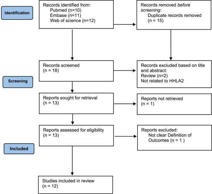 https://cdn.ncbi.nlm.nih.gov/pmc/blobs/580f/12007912/fcfc081f506b/EO-24-0034fig1.jpg