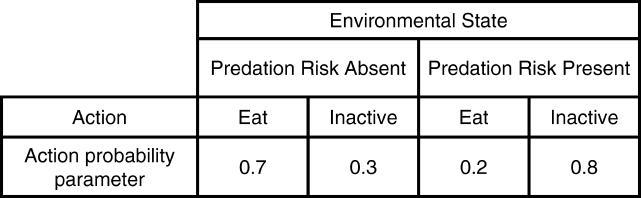 https://cdn.ncbi.nlm.nih.gov/pmc/blobs/5810/1637091/682ebfb987c9/pbio.0040372.g005.jpg