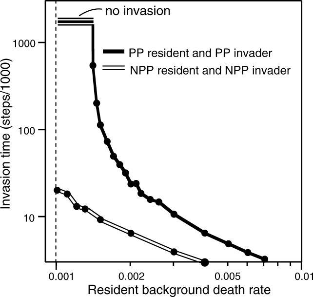 https://cdn.ncbi.nlm.nih.gov/pmc/blobs/5810/1637091/938785b77ed7/pbio.0040372.g002.jpg