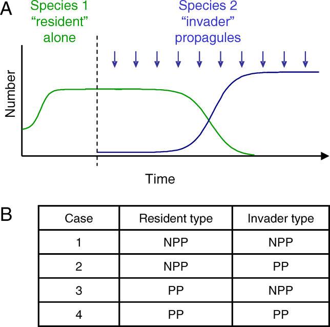 https://cdn.ncbi.nlm.nih.gov/pmc/blobs/5810/1637091/9948fc381dec/pbio.0040372.g001.jpg