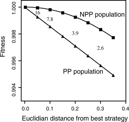 https://cdn.ncbi.nlm.nih.gov/pmc/blobs/5810/1637091/c54afb12de7e/pbio.0040372.g004.jpg