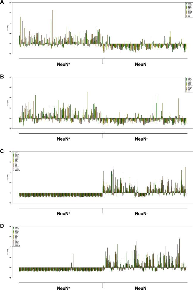 https://cdn.ncbi.nlm.nih.gov/pmc/blobs/5813/11034945/314da8c0f54d/elife-92393-fig1-figsupp5.jpg