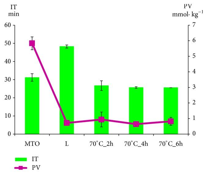 https://cdn.ncbi.nlm.nih.gov/pmc/blobs/5813/6521481/252e1c09bdc0/IJAC2019-5417962.003.jpg