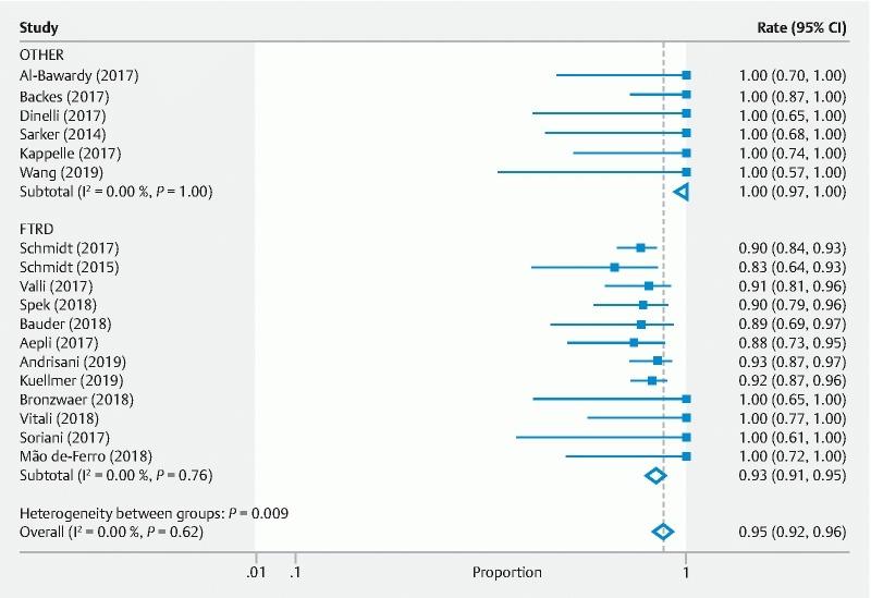 https://cdn.ncbi.nlm.nih.gov/pmc/blobs/5814/7035039/86d314942f4c/10-1055-a-1073-7593-i1435ei5.jpg