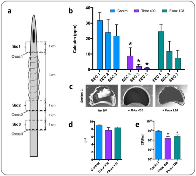 https://cdn.ncbi.nlm.nih.gov/pmc/blobs/5818/5610337/064e688dee64/41598_2017_12445_Fig3_HTML.jpg