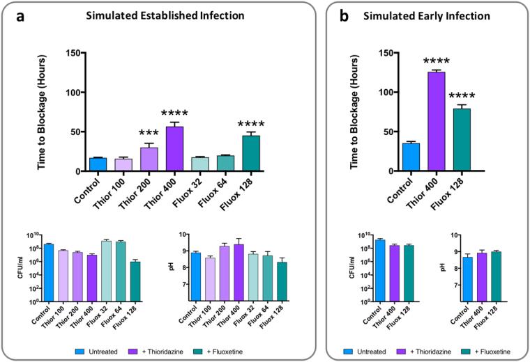 https://cdn.ncbi.nlm.nih.gov/pmc/blobs/5818/5610337/12b625e85189/41598_2017_12445_Fig4_HTML.jpg
