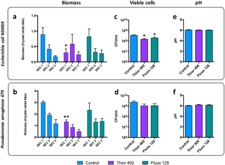 https://cdn.ncbi.nlm.nih.gov/pmc/blobs/5818/5610337/54cd9ebcc826/41598_2017_12445_Fig6_HTML.jpg