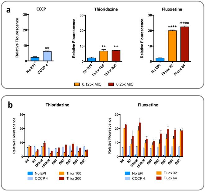 https://cdn.ncbi.nlm.nih.gov/pmc/blobs/5818/5610337/6853fb17f1e9/41598_2017_12445_Fig1_HTML.jpg