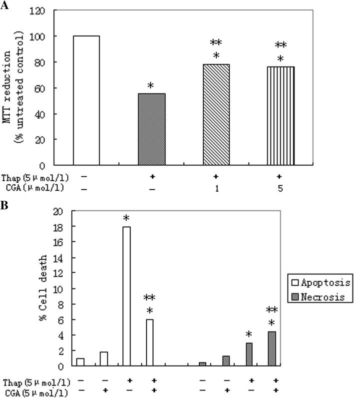 https://cdn.ncbi.nlm.nih.gov/pmc/blobs/5818/6263050/128e03ed9595/12944_2018_916_Fig3_HTML.jpg