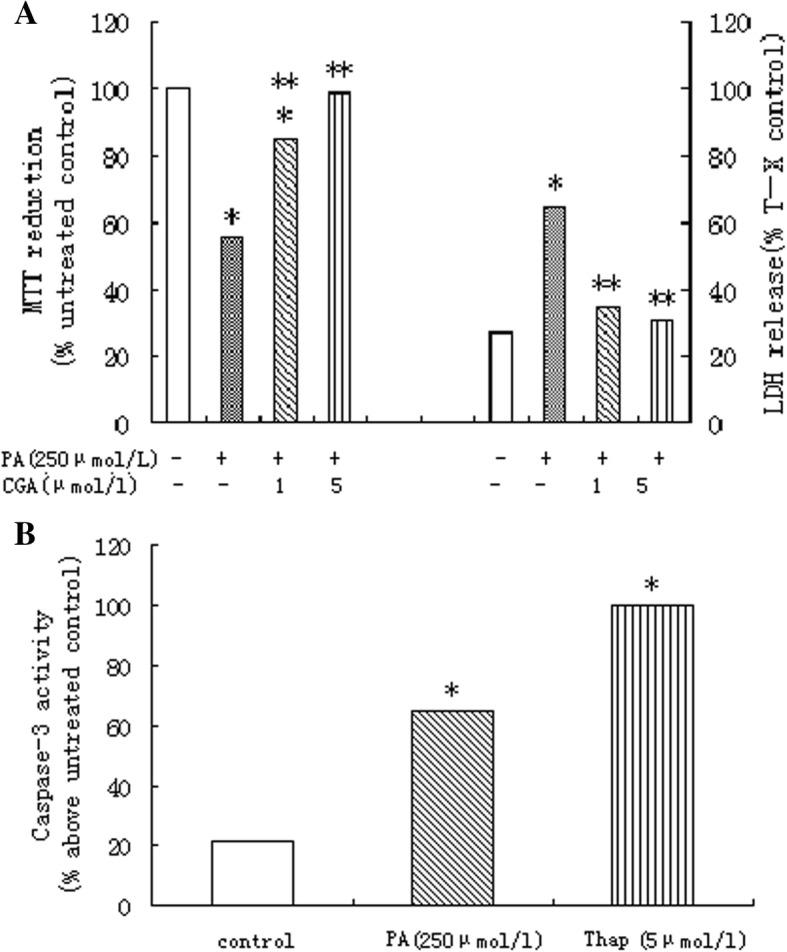 https://cdn.ncbi.nlm.nih.gov/pmc/blobs/5818/6263050/f25a2a8b46d8/12944_2018_916_Fig1_HTML.jpg