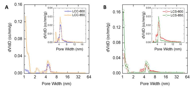 https://cdn.ncbi.nlm.nih.gov/pmc/blobs/5818/7435991/7469a27ab526/molecules-25-03428-g007.jpg