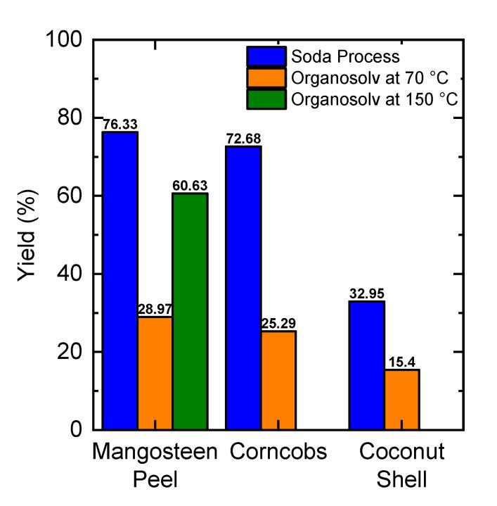 https://cdn.ncbi.nlm.nih.gov/pmc/blobs/5818/7435991/927505a388a3/molecules-25-03428-g001.jpg