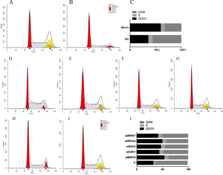 https://cdn.ncbi.nlm.nih.gov/pmc/blobs/5819/5696240/e5dc4f572774/oncotarget-08-93014-g009.jpg