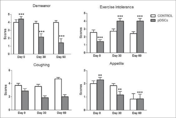 https://cdn.ncbi.nlm.nih.gov/pmc/blobs/581b/5234058/36b783382870/VetWorld-9-1429-g004.jpg