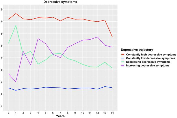 https://cdn.ncbi.nlm.nih.gov/pmc/blobs/581b/7705007/953003acc432/41598_2020_77866_Fig4_HTML.jpg