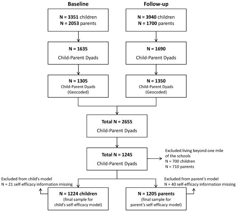 https://cdn.ncbi.nlm.nih.gov/pmc/blobs/581f/5751005/fed6e66301ea/ijerph-14-01588-g001.jpg