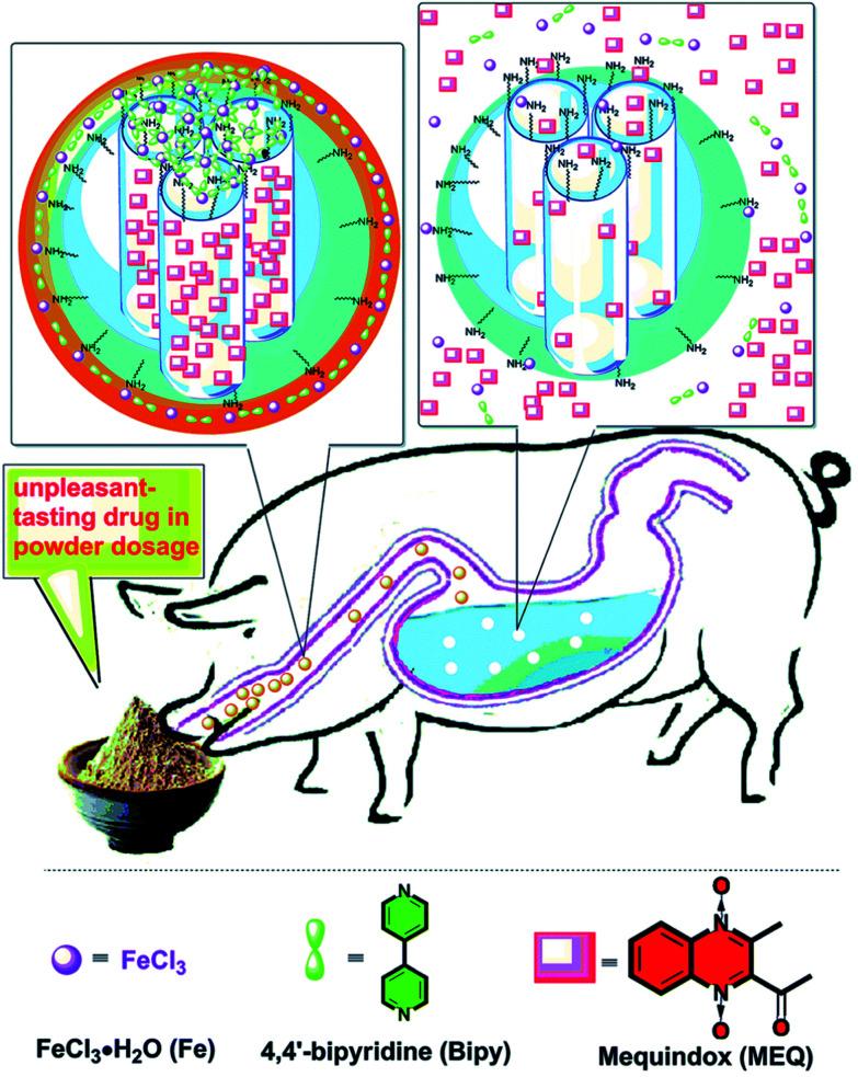 https://cdn.ncbi.nlm.nih.gov/pmc/blobs/581f/9075603/443c13ed7950/c9ra06678k-f26.jpg