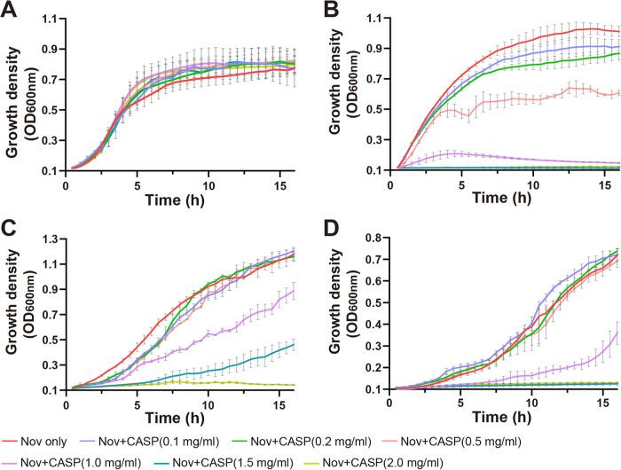 https://cdn.ncbi.nlm.nih.gov/pmc/blobs/581f/9603588/5a474cb1ec64/spectrum.02990-22-f005.jpg