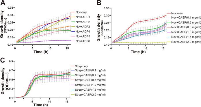 https://cdn.ncbi.nlm.nih.gov/pmc/blobs/581f/9603588/e7d1c067fc1c/spectrum.02990-22-f001.jpg