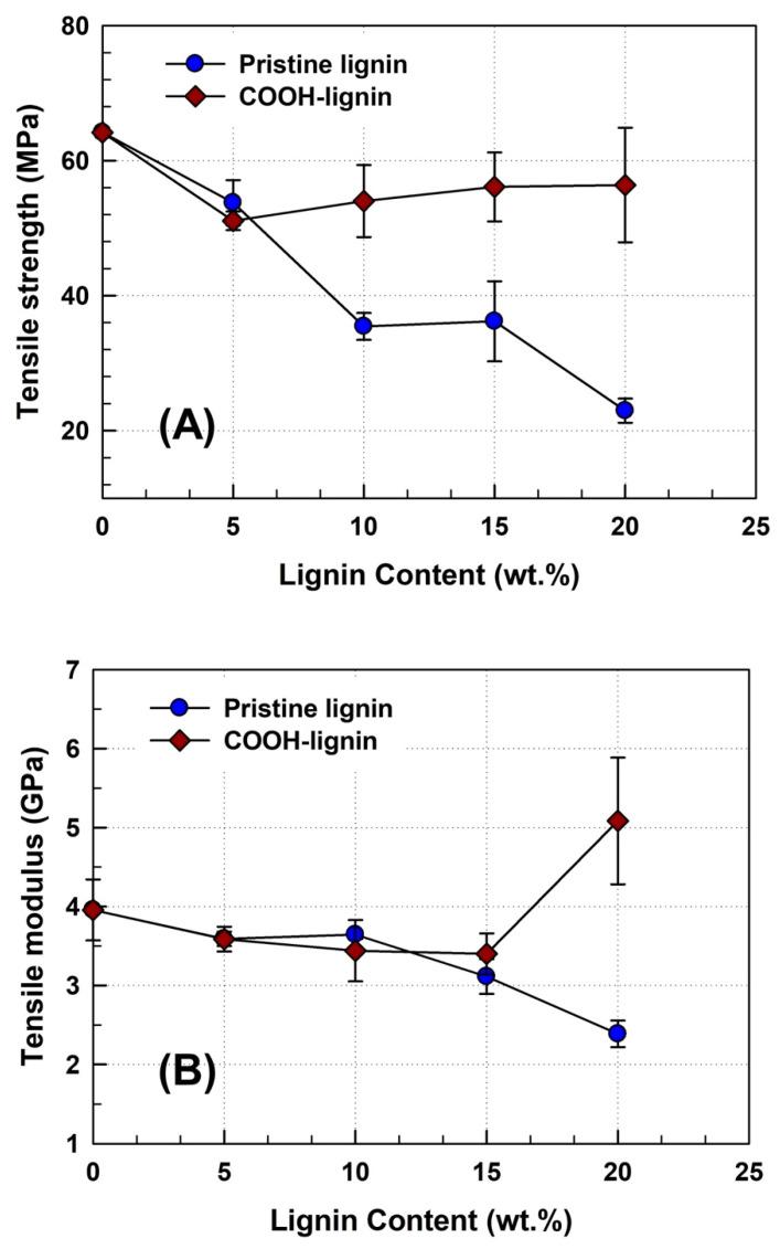 https://cdn.ncbi.nlm.nih.gov/pmc/blobs/5820/7926467/79f3c6c57251/polymers-13-00667-g004.jpg