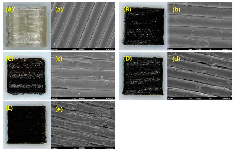 https://cdn.ncbi.nlm.nih.gov/pmc/blobs/5820/7926467/8de1cc103ff3/polymers-13-00667-g006.jpg