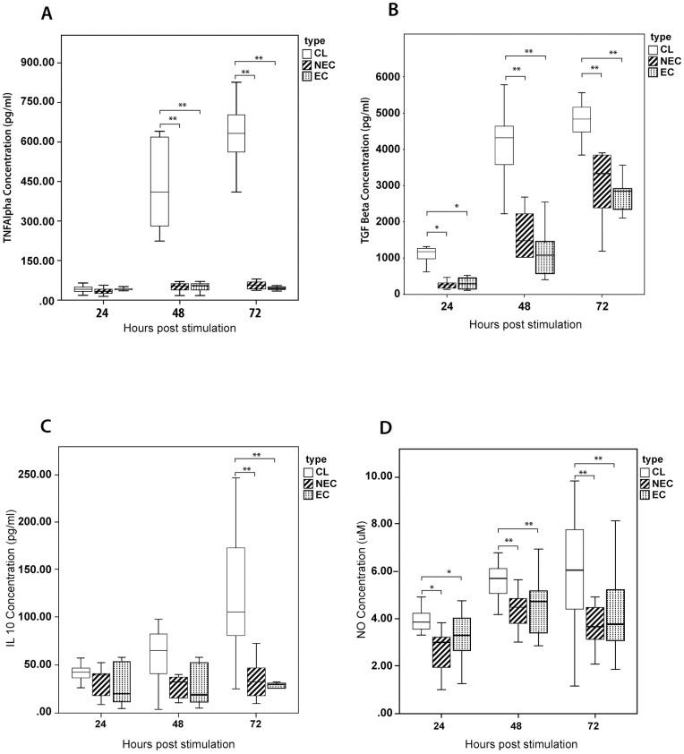 https://cdn.ncbi.nlm.nih.gov/pmc/blobs/5820/9815652/2e7d1a7a5b29/pone.0270722.g002.jpg
