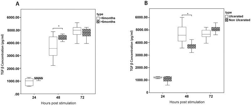 https://cdn.ncbi.nlm.nih.gov/pmc/blobs/5820/9815652/3c69133fe8f2/pone.0270722.g008.jpg