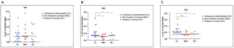 https://cdn.ncbi.nlm.nih.gov/pmc/blobs/5820/9815652/866a87d34084/pone.0270722.g006.jpg