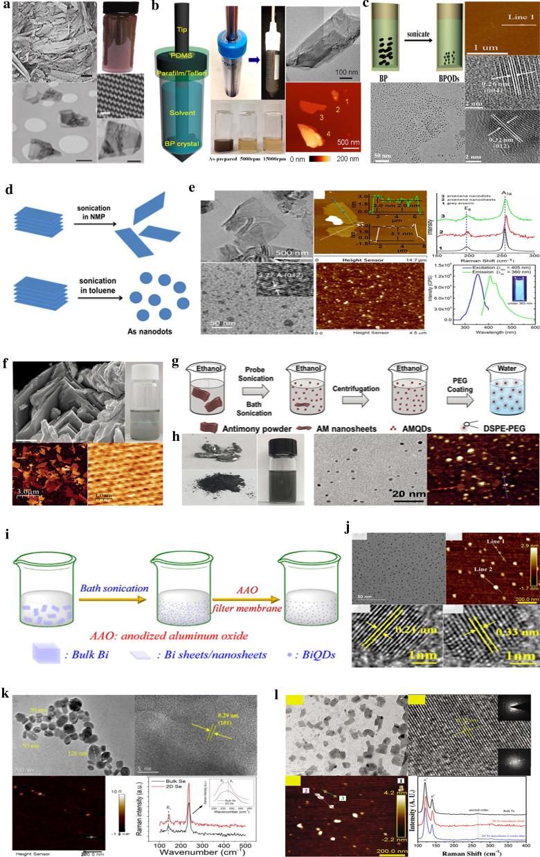 https://cdn.ncbi.nlm.nih.gov/pmc/blobs/5822/8015163/2b3991a747ba/12951_2021_825_Fig3_HTML.jpg
