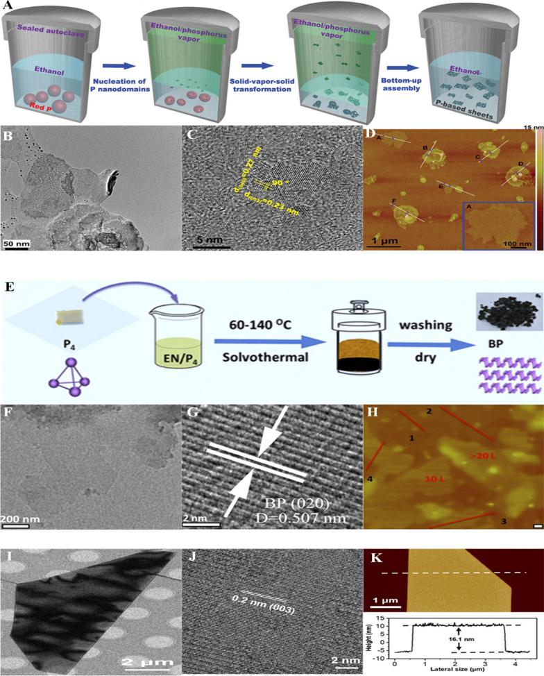 https://cdn.ncbi.nlm.nih.gov/pmc/blobs/5822/8015163/f50cf5e75bce/12951_2021_825_Fig7_HTML.jpg