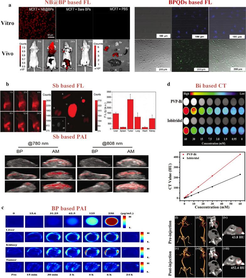 https://cdn.ncbi.nlm.nih.gov/pmc/blobs/5822/8015163/f70b0a420942/12951_2021_825_Fig8_HTML.jpg