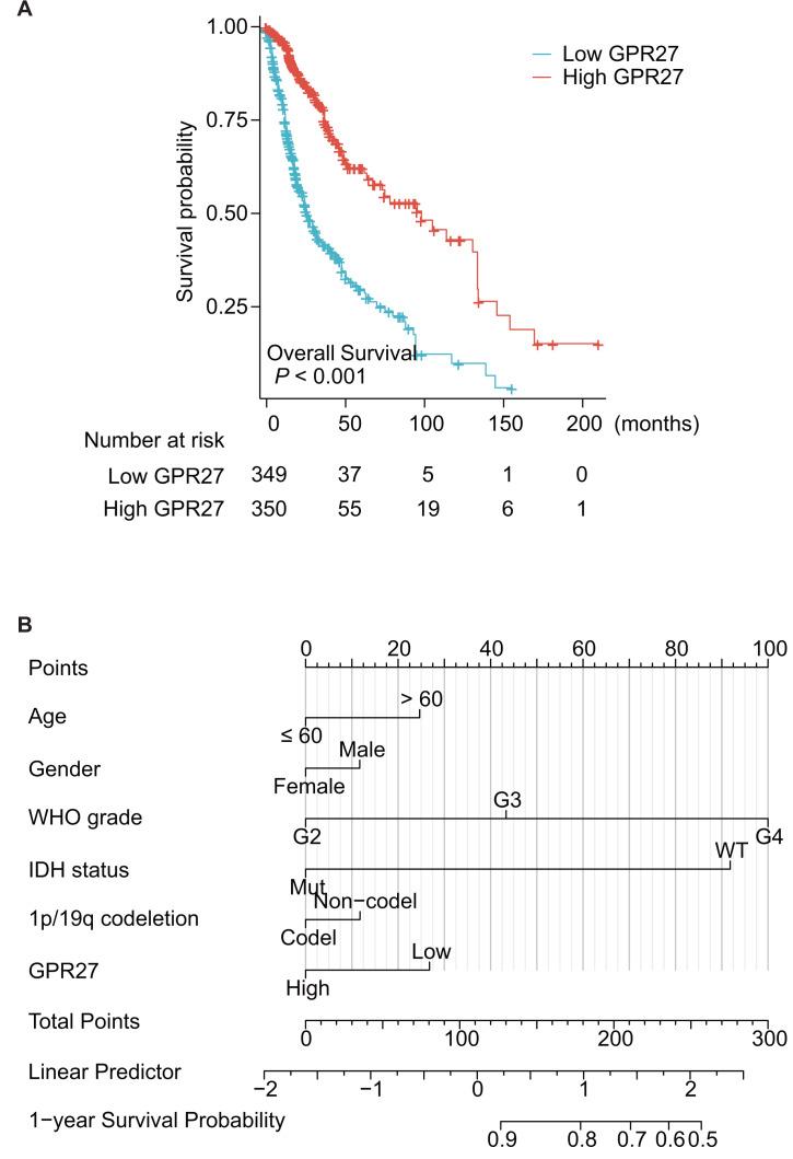 https://cdn.ncbi.nlm.nih.gov/pmc/blobs/5823/11025540/08fb047ce516/peerj-12-17024-g002.jpg