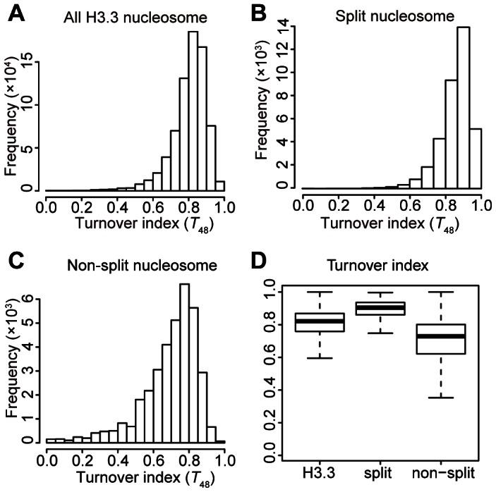 https://cdn.ncbi.nlm.nih.gov/pmc/blobs/5824/3675017/37c032d9aec0/pgen.1003558.g004.jpg