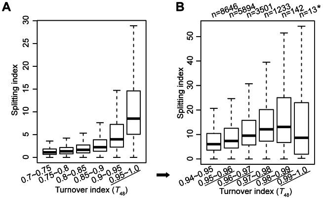https://cdn.ncbi.nlm.nih.gov/pmc/blobs/5824/3675017/ec35fc52f2dd/pgen.1003558.g003.jpg