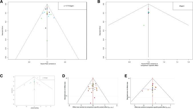 https://cdn.ncbi.nlm.nih.gov/pmc/blobs/5825/11793525/b4fd98741187/432_2023_5530_Fig3_HTML.jpg