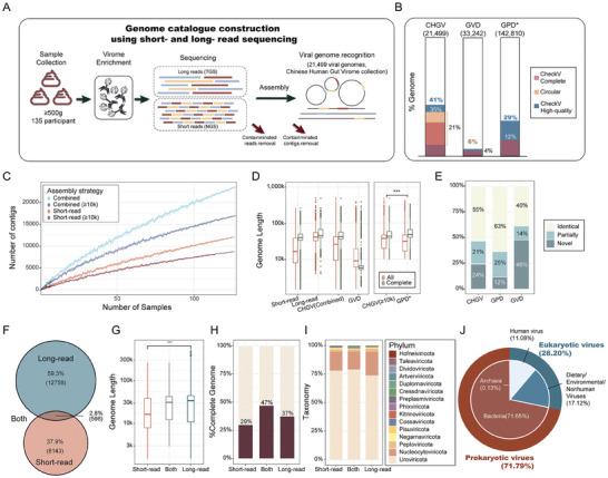 https://cdn.ncbi.nlm.nih.gov/pmc/blobs/5826/10987132/5f7dcb98c90e/ADVS-11-2305818-g006.jpg