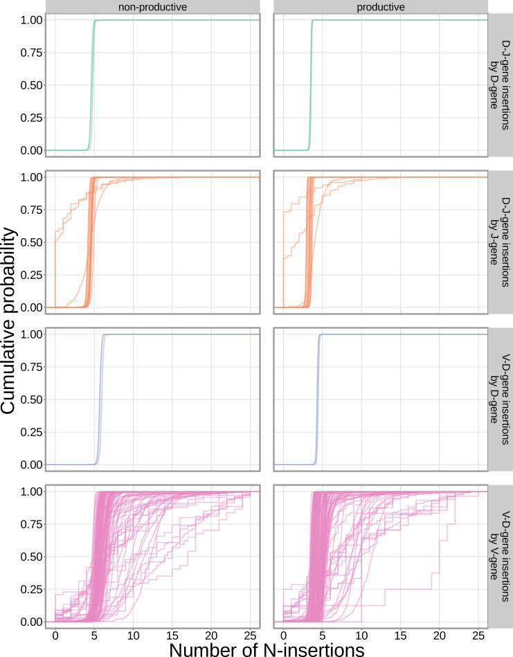 https://cdn.ncbi.nlm.nih.gov/pmc/blobs/5826/8940181/6dd156bddb46/elife-73475-fig5-figsupp1.jpg
