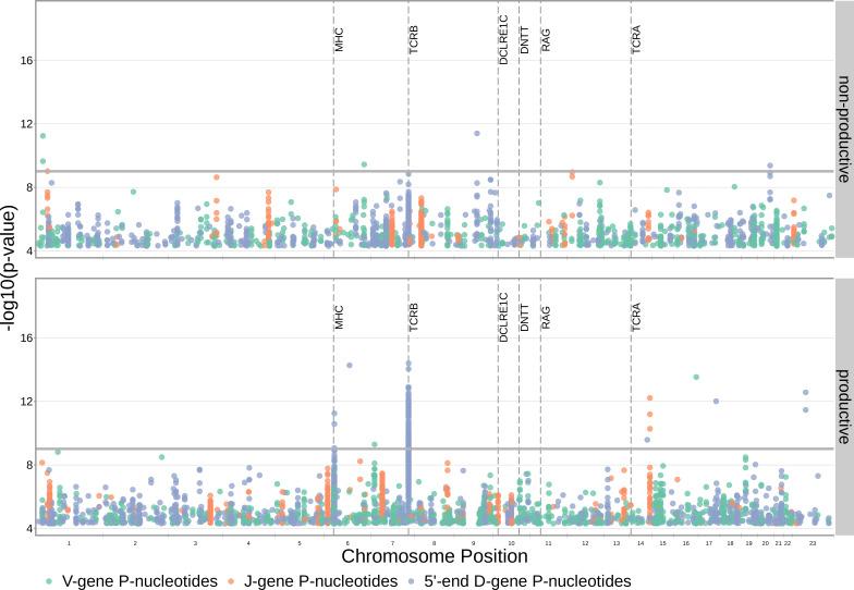 https://cdn.ncbi.nlm.nih.gov/pmc/blobs/5826/8940181/c689376501c1/elife-73475-fig3-figsupp7.jpg