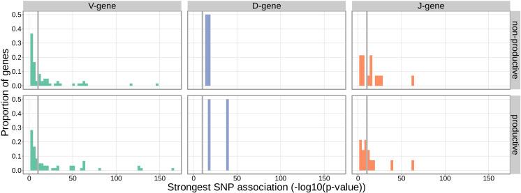 https://cdn.ncbi.nlm.nih.gov/pmc/blobs/5826/8940181/f066e2750f37/elife-73475-fig2.jpg