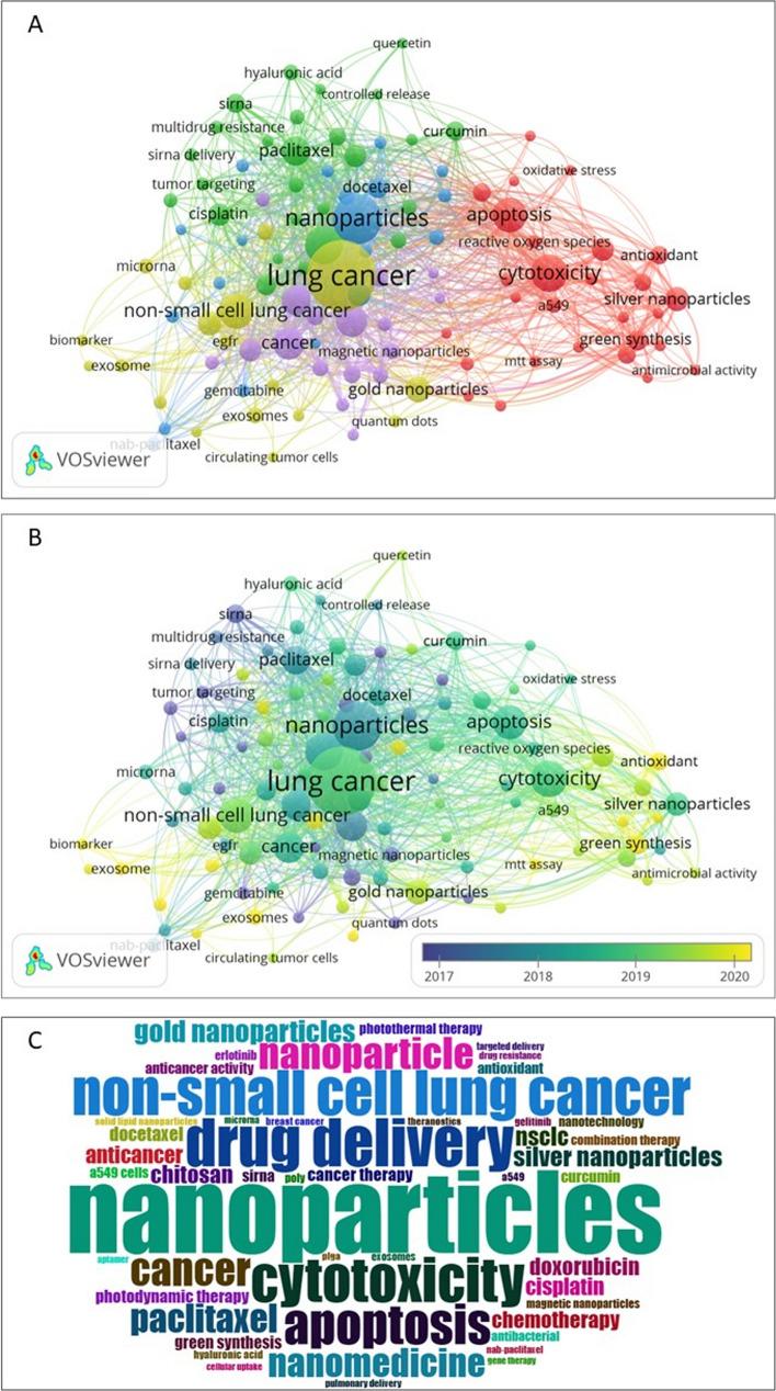 https://cdn.ncbi.nlm.nih.gov/pmc/blobs/5827/11465009/9354bdcd5e2e/12672_2024_1332_Fig4_HTML.jpg
