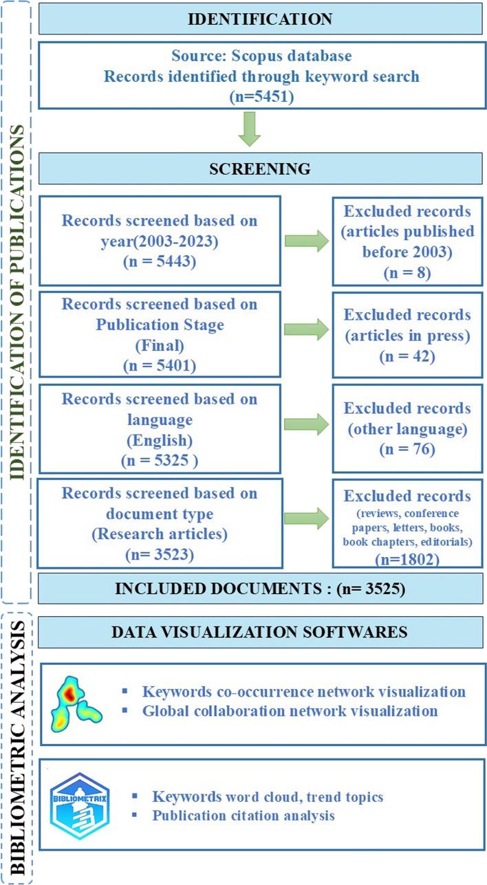 https://cdn.ncbi.nlm.nih.gov/pmc/blobs/5827/11465009/b4f07528fb6d/12672_2024_1332_Fig1_HTML.jpg