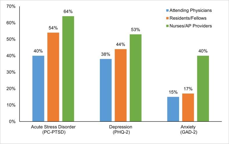 https://cdn.ncbi.nlm.nih.gov/pmc/blobs/582a/7297159/3b3cc72de649/gr2_lrg.jpg