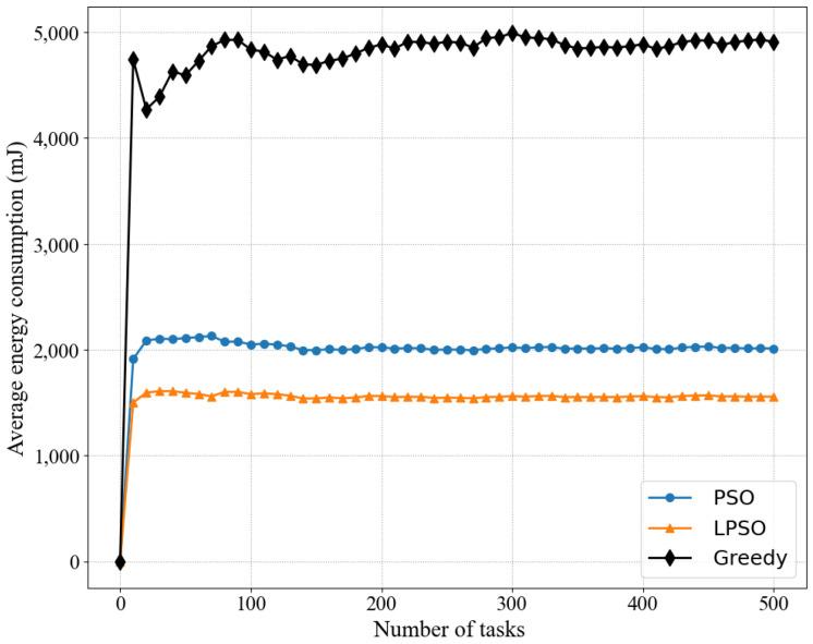 https://cdn.ncbi.nlm.nih.gov/pmc/blobs/582d/9104024/350bac978a8c/sensors-22-03527-g005.jpg