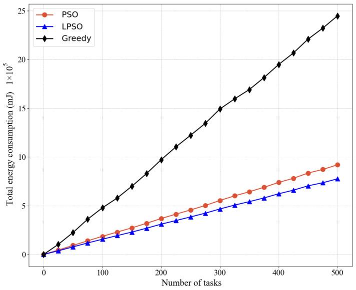 https://cdn.ncbi.nlm.nih.gov/pmc/blobs/582d/9104024/35d0dff05f9a/sensors-22-03527-g004.jpg