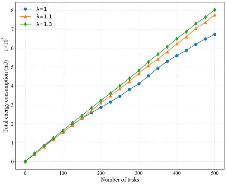 https://cdn.ncbi.nlm.nih.gov/pmc/blobs/582d/9104024/e7becde57566/sensors-22-03527-g006.jpg