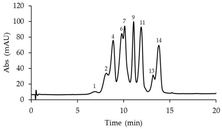 https://cdn.ncbi.nlm.nih.gov/pmc/blobs/582e/11991006/3871e2a0c8d7/plants-14-01050-g003.jpg