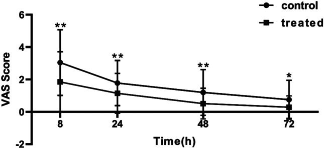 https://cdn.ncbi.nlm.nih.gov/pmc/blobs/582f/10115677/040a50817bdc/384_2023_4403_Fig3_HTML.jpg