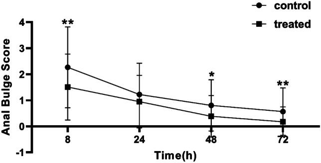 https://cdn.ncbi.nlm.nih.gov/pmc/blobs/582f/10115677/4da8db025291/384_2023_4403_Fig4_HTML.jpg