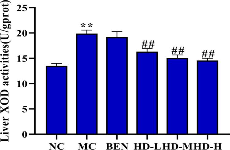 https://cdn.ncbi.nlm.nih.gov/pmc/blobs/5830/12186911/a5f4074d6f97/pone.0326317.g006.jpg